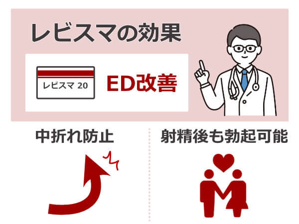 レビスマの効果