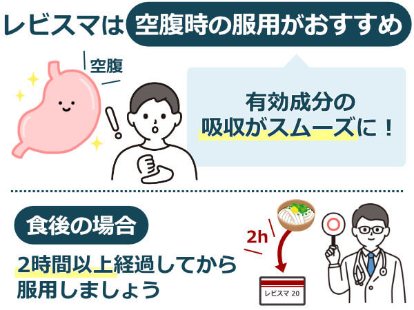 レビスマの飲み方,空腹時の服用がおすすめ