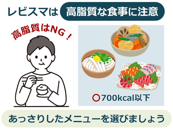 レビスマの飲み方,高脂質な食事に注意
