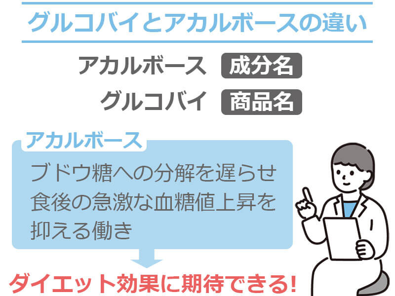 グルコバイとアカルボースの違い