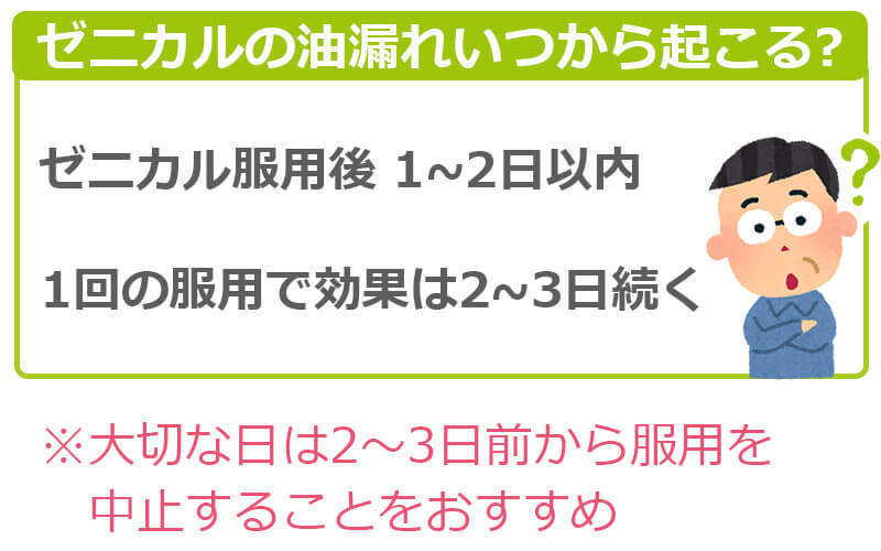 いつから起こる?